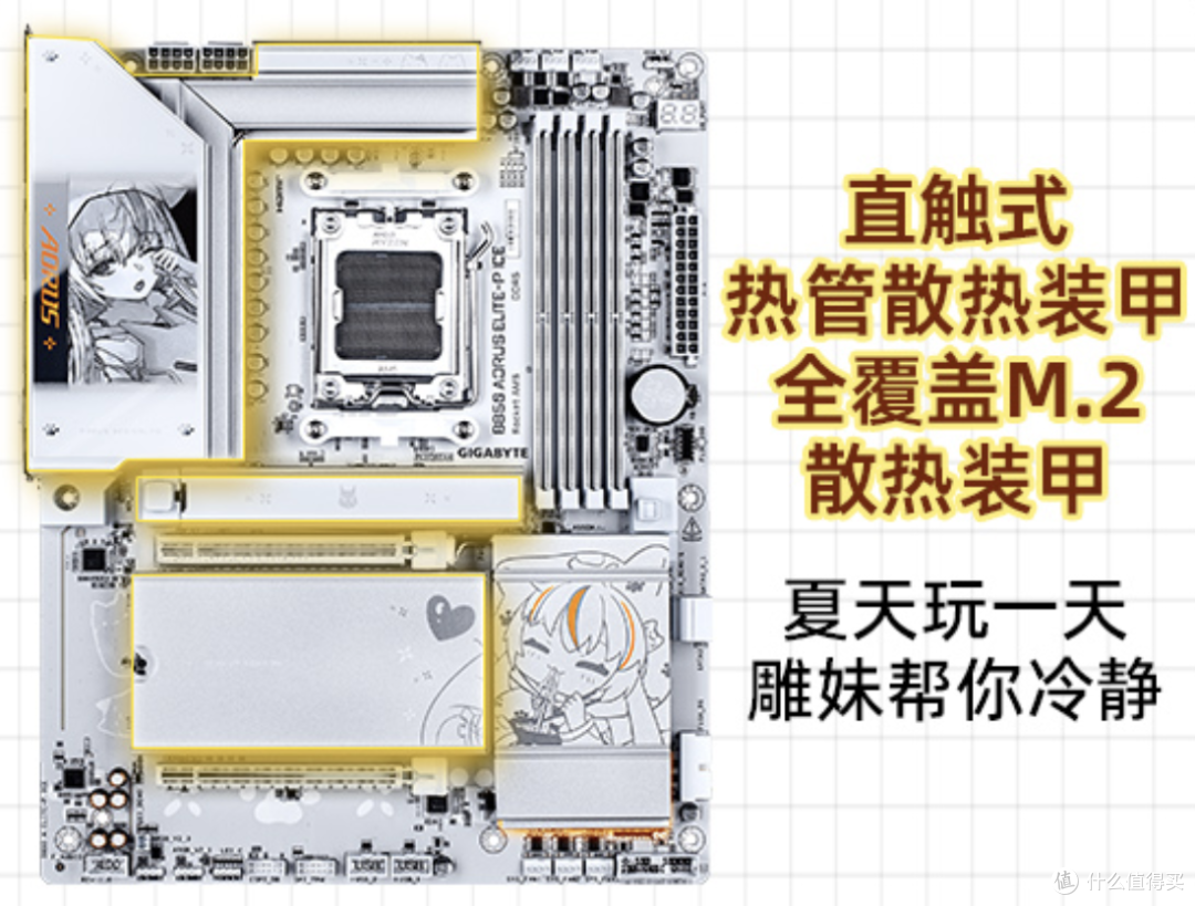 二次元颜值+超多拓展,聊聊技嘉B850 AORUS ELITE-P ICE雕妹主板