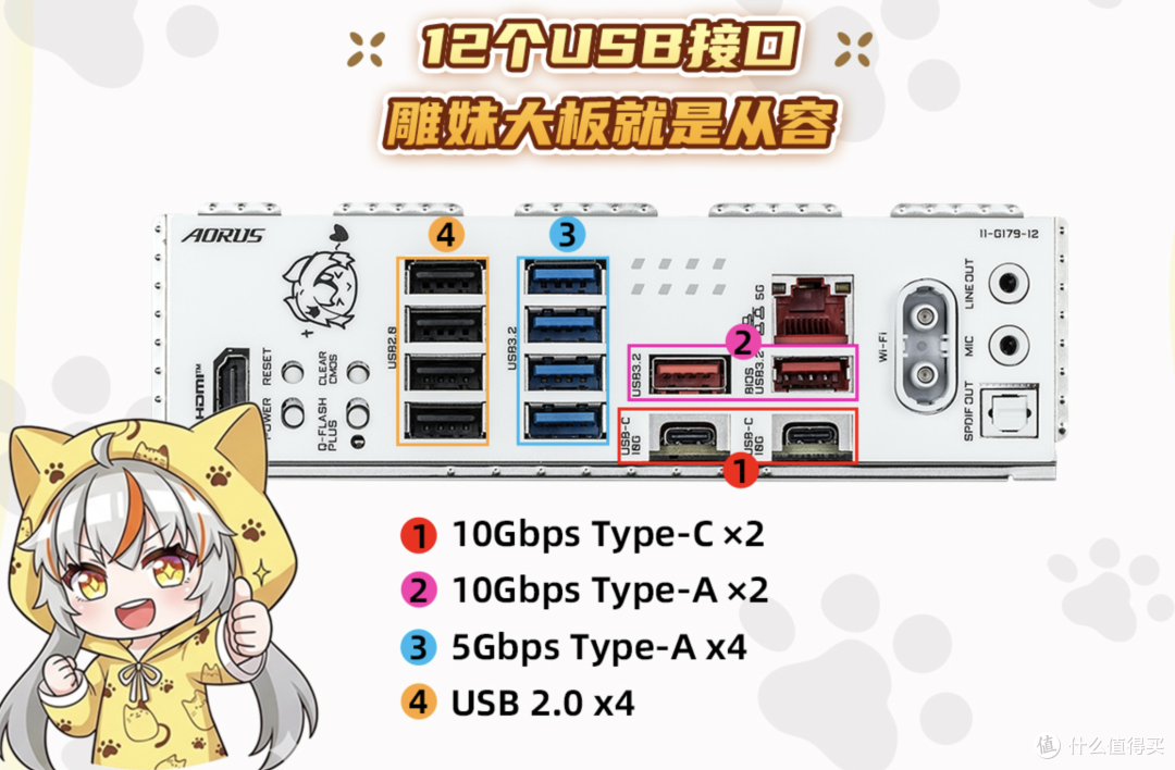 二次元颜值+超多拓展,聊聊技嘉B850 AORUS ELITE-P ICE雕妹主板