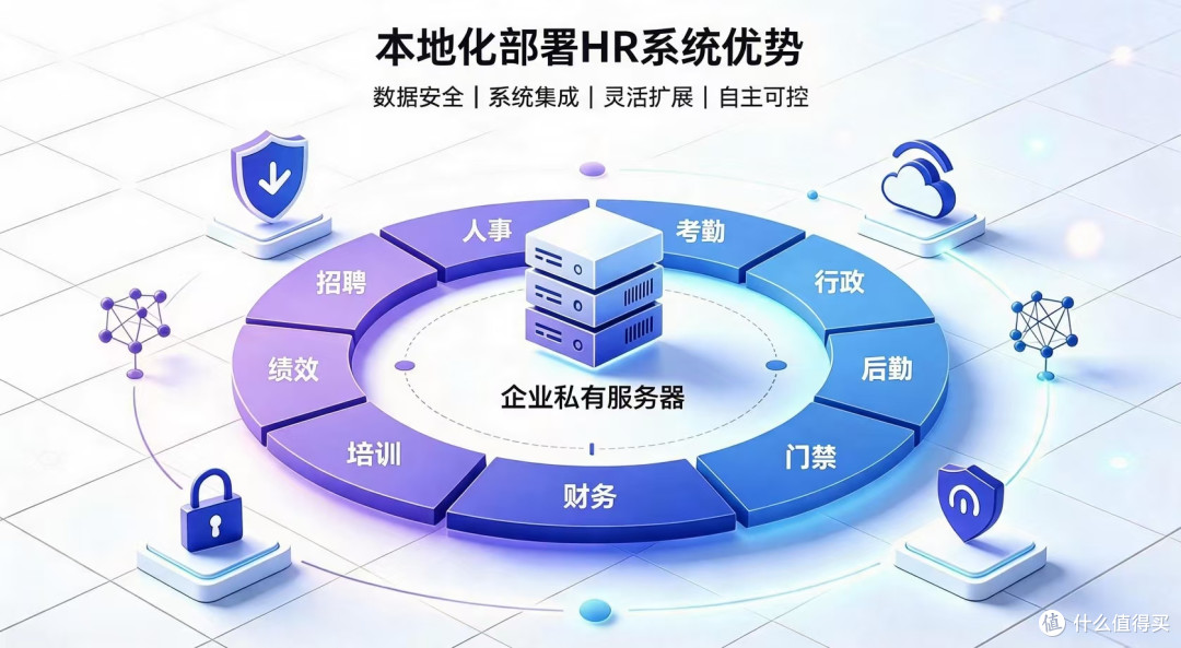 本地部署人力资源管理系统推荐：3大私有化eHR人力解决方案对比