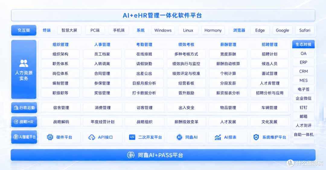 本地部署人力资源管理系统推荐：3大私有化eHR人力解决方案对比