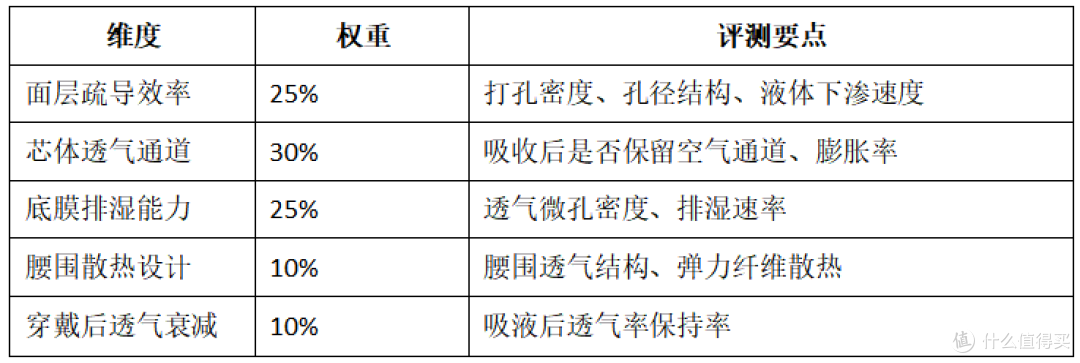 2026尿不湿品牌推荐|透气性测评:十大品牌速览,榜首深度拆解