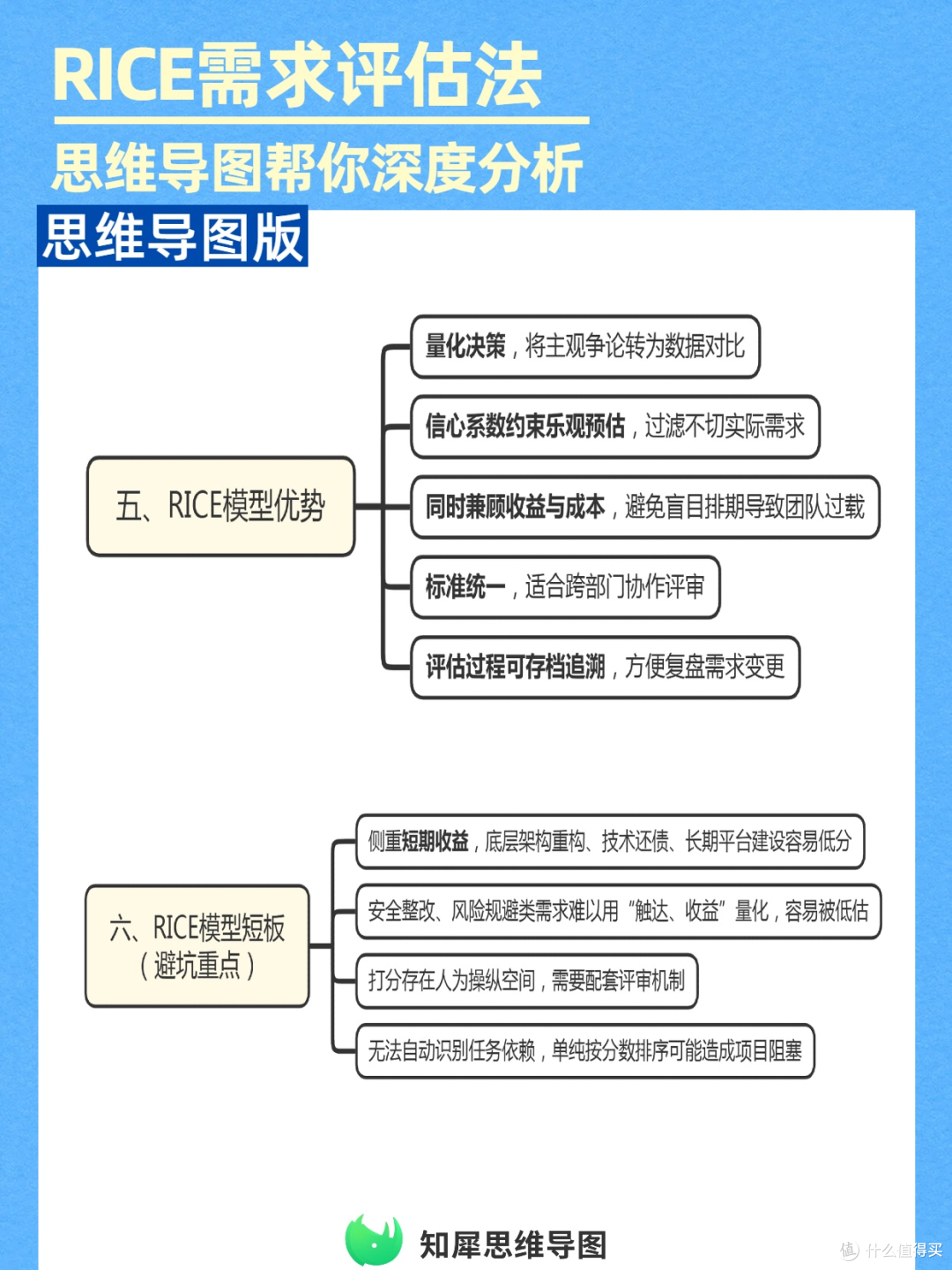 RICE需求评估法,轻松搞定项目管理!