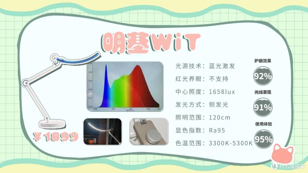 书桌台灯什么牌子好用又实惠?便宜又好用的护眼灯牌子性价比王者