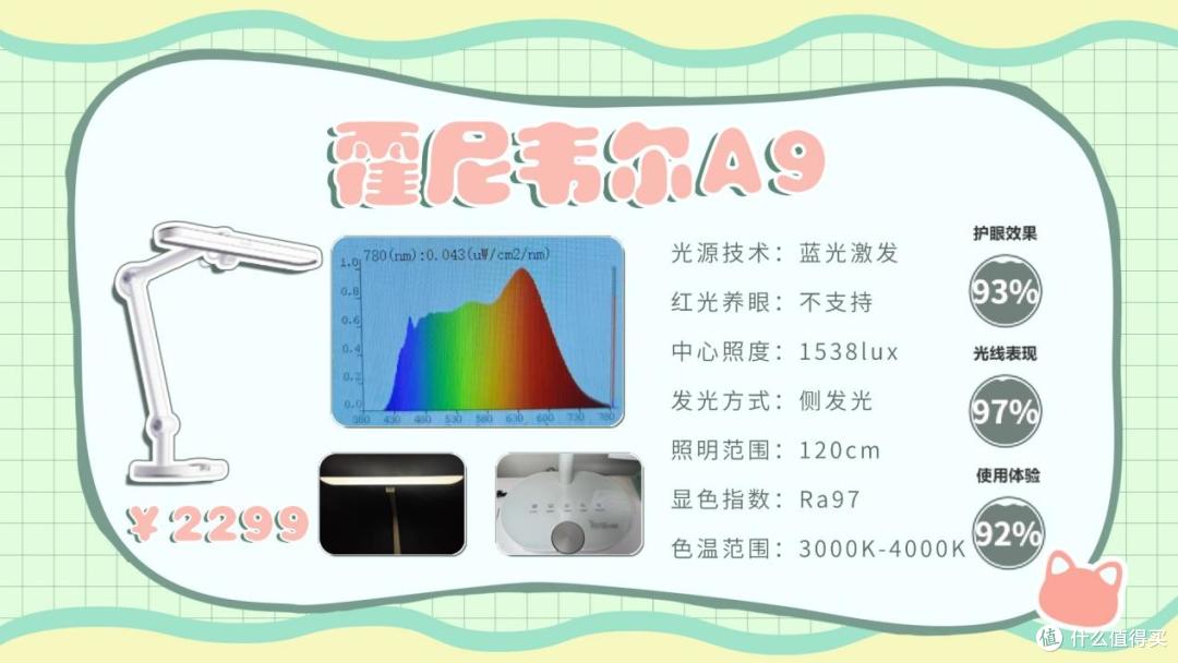 书桌台灯什么牌子好用又实惠?便宜又好用的护眼灯牌子性价比王者