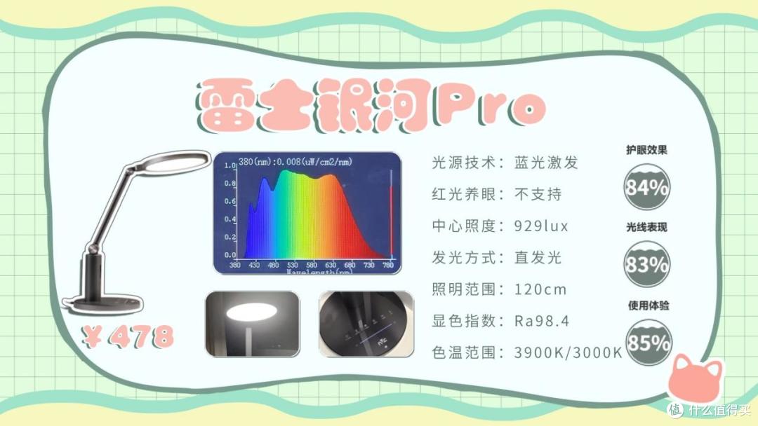 书桌台灯什么牌子好用又实惠?便宜又好用的护眼灯牌子性价比王者