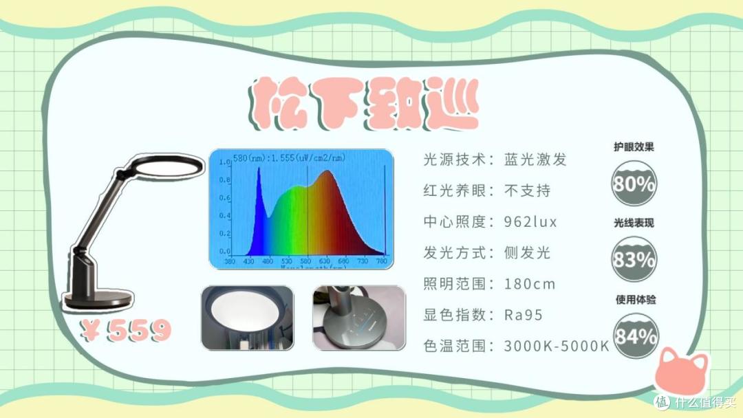 书桌台灯什么牌子好用又实惠?便宜又好用的护眼灯牌子性价比王者