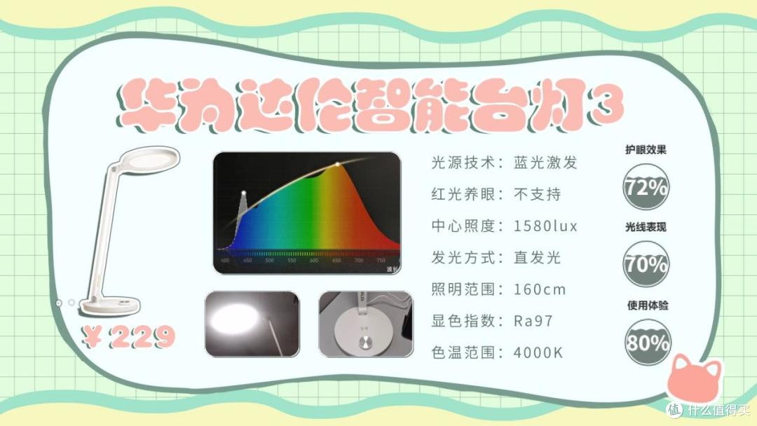 书桌台灯什么牌子好用又实惠?便宜又好用的护眼灯牌子性价比王者