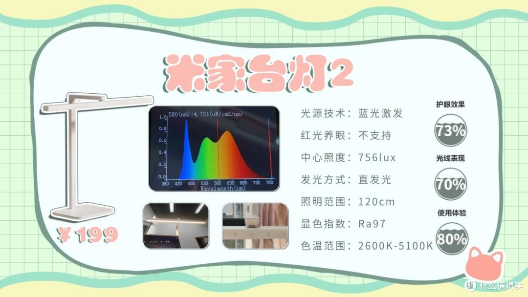 书桌台灯什么牌子好用又实惠?便宜又好用的护眼灯牌子性价比王者