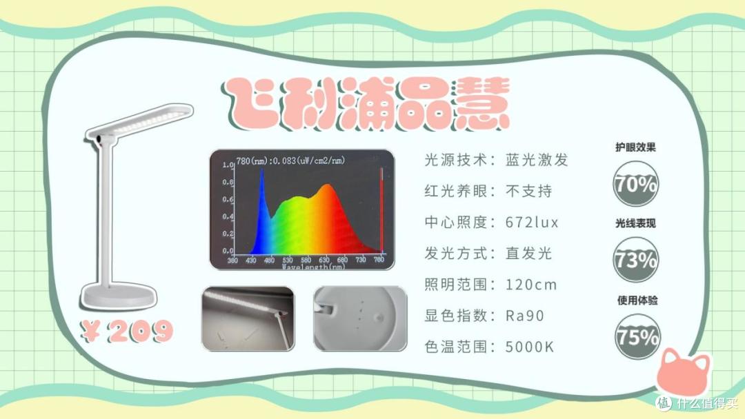书桌台灯什么牌子好用又实惠?便宜又好用的护眼灯牌子性价比王者