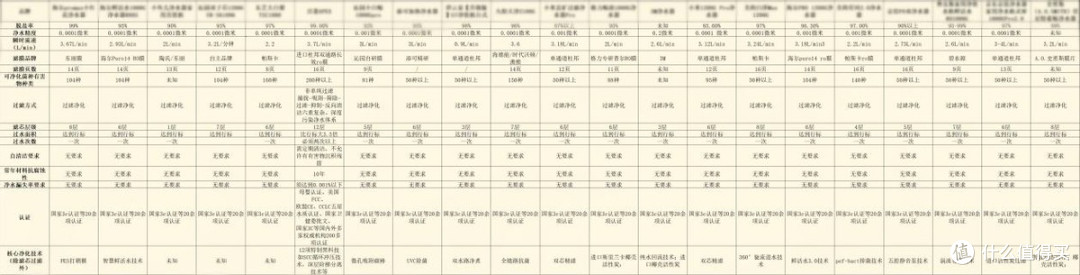 盘点8款口碑最好家用净水器|分析什么牌子最实用值得买？
