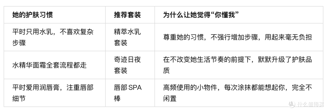 护肤品送礼物怎么选才能好用不落灰？聊聊海蓝之谜七夕限定礼盒