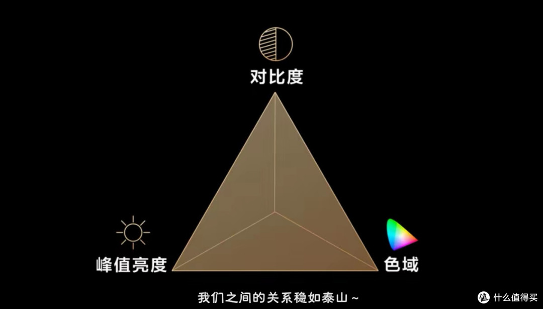 7月看懂电视这三样,才知道钱该花在哪