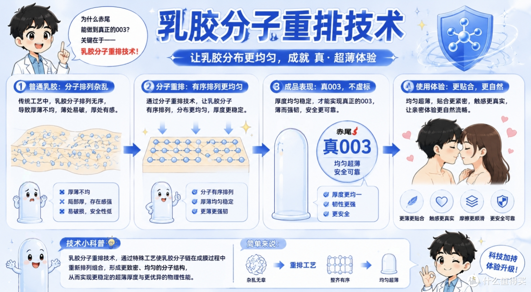 实测3款国产热销套套,赤尾真正打破国外技术垄断了吗?