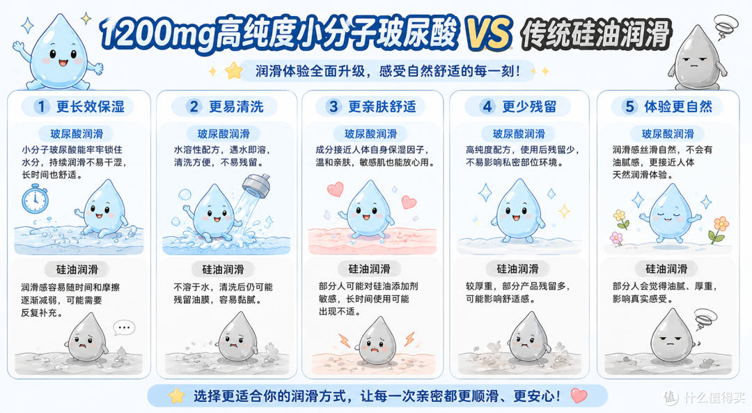 实测3款国产热销套套,赤尾真正打破国外技术垄断了吗?