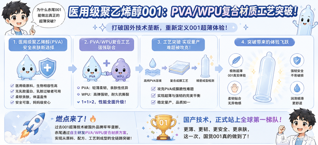实测3款国产热销套套,赤尾真正打破国外技术垄断了吗?