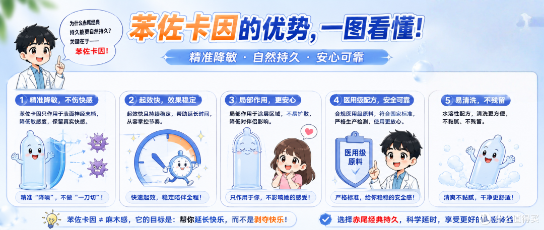 实测3款国产热销套套,赤尾真正打破国外技术垄断了吗?