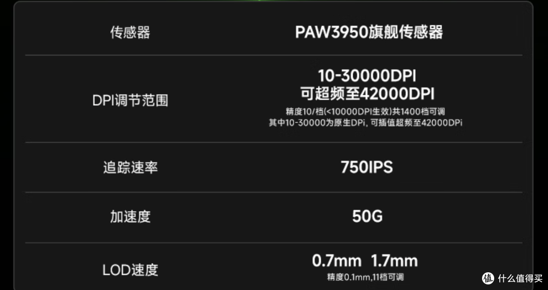 进一步内卷,现在国产鼠标堆配置到底有多疯狂?
