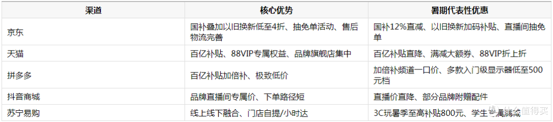FPS显示器去哪买便宜?五大渠道暑期入手全盘点
