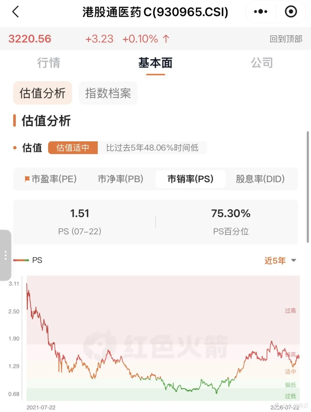 涨18%的港股创新药,牛市还是死猫跳?