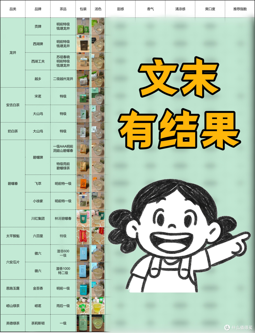18款冷泡绿茶横评实测——谁才是夏日清爽天花板