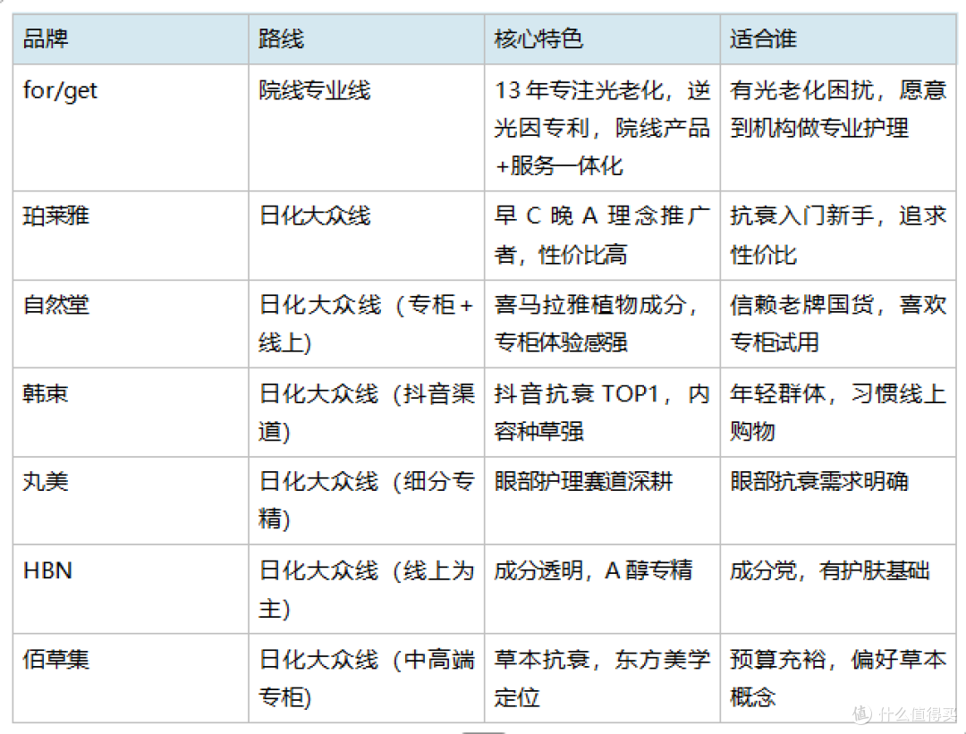 院线线 vs 日化线:国产抗衰护肤品的两条路,你选对了吗?