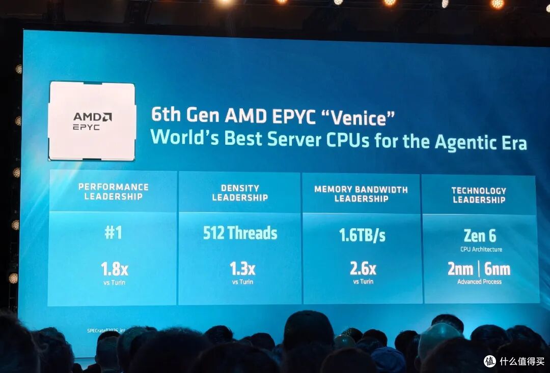 AMD Zen6架构全球首发!512线程、24通道内存睥睨天下