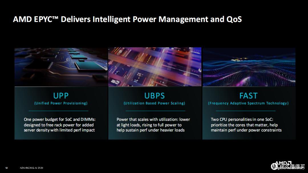 AMD Zen6架构全球首发!512线程、24通道内存睥睨天下