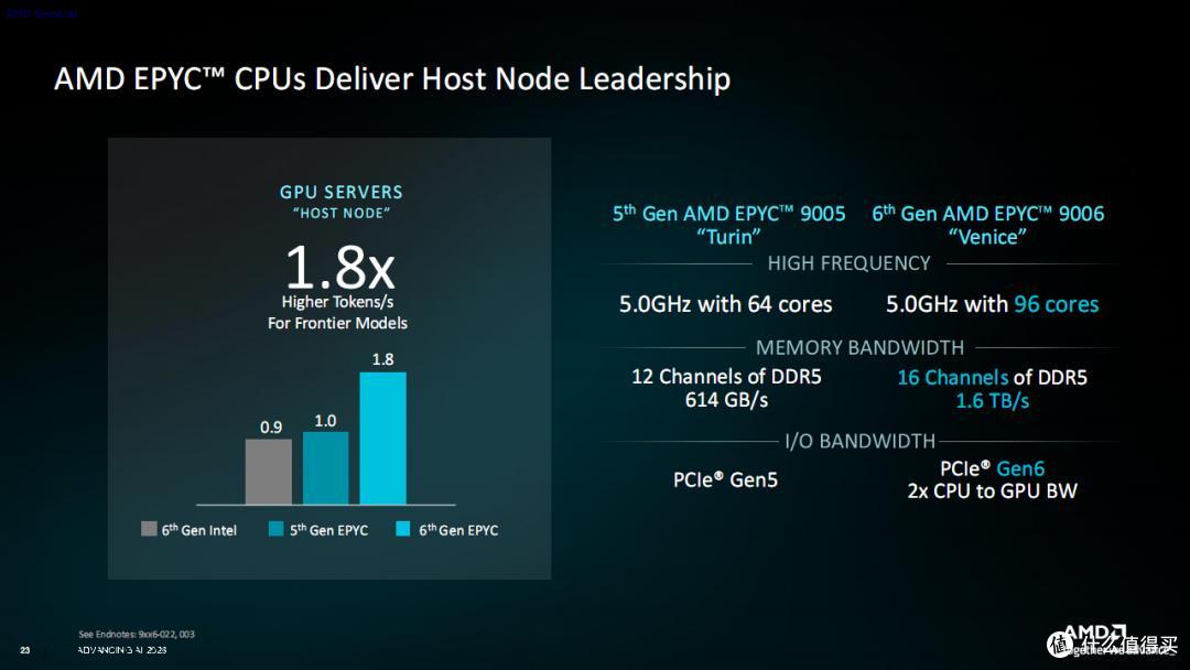 AMD Zen6架构全球首发!512线程、24通道内存睥睨天下