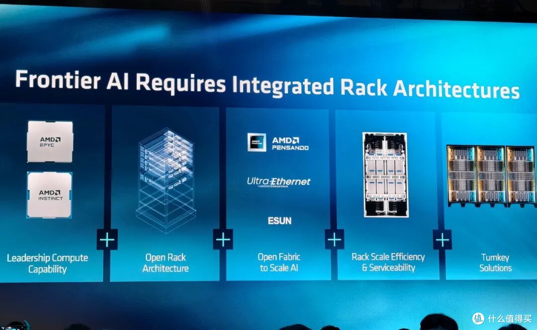 AMD在一个机架塞了90颗2nm芯片、31TB HBM4内存