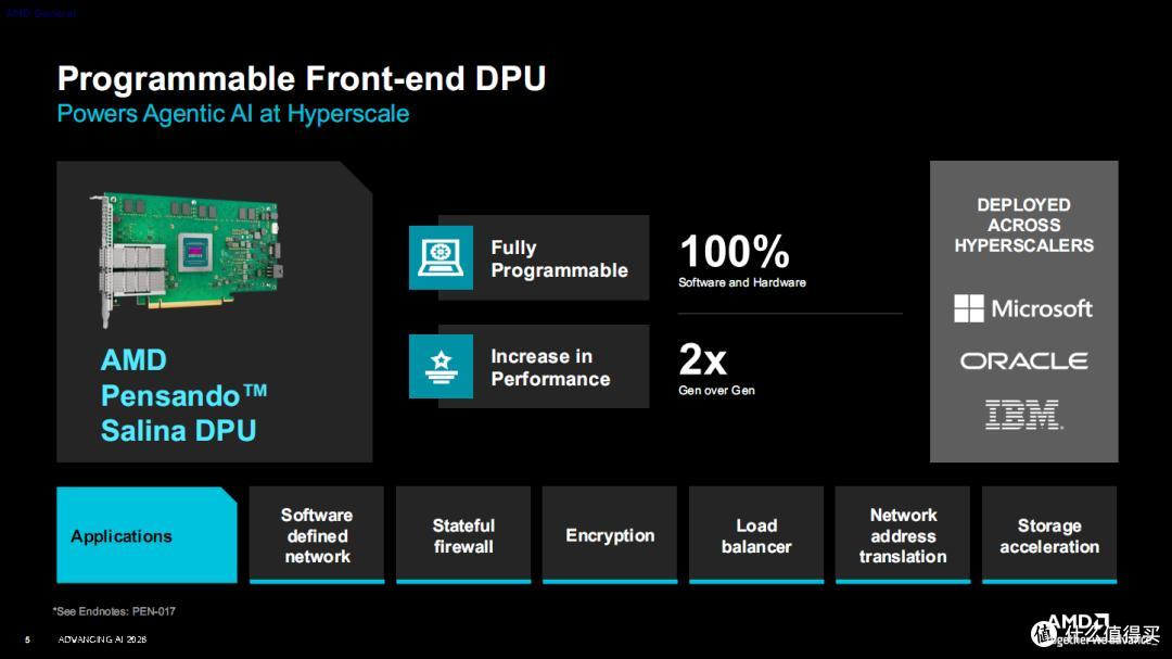 AMD在一个机架塞了90颗2nm芯片、31TB HBM4内存