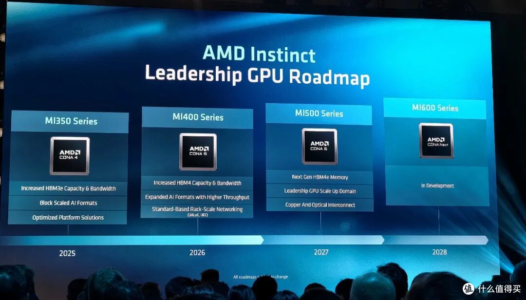 AMD官宣Zen8架构发布时间!GPU要提升2000倍
