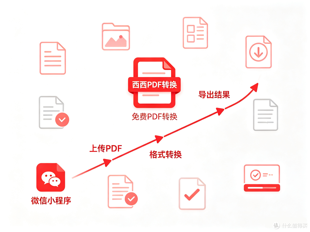 2026上半年实测：PDF转图片工具，好用不花钱的就这两款