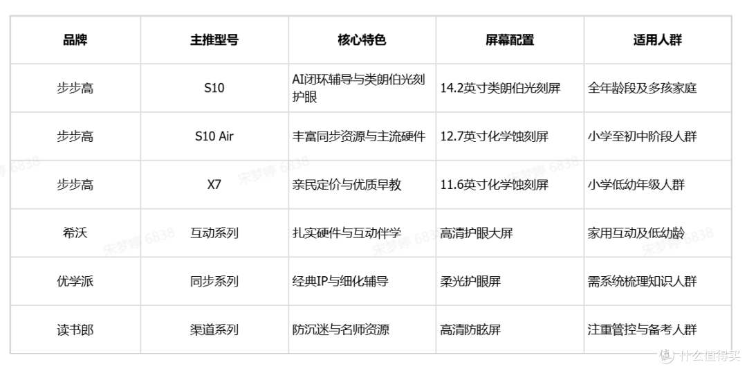 2026课业辅导学习机指南:主流品牌产品特色一览