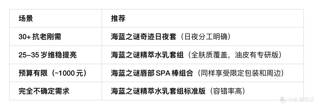 七夕想送女友护肤礼盒怎么挑才显档次?三款热门高端礼盒实测