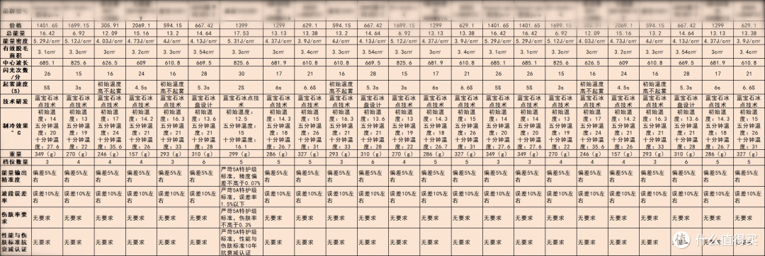 十款高品质脱毛仪推荐,哪个牌子高效速脱的脱毛效果好?