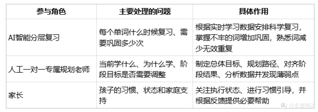 拓词的老师服务有啥用?提供单词学习策略支持