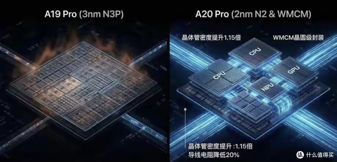iPhone 18 Pro Max 确认涨价,别等了!
