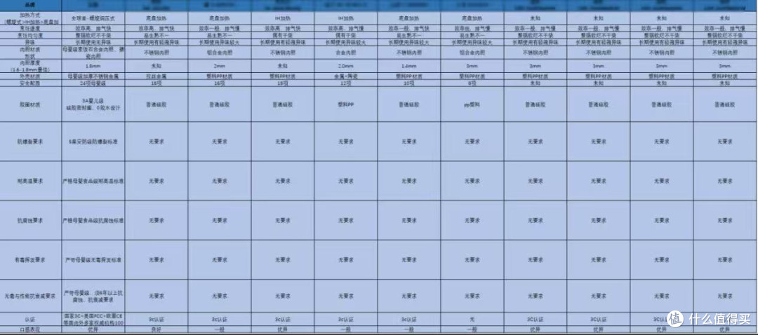 筛选十款综合表现满分的高压锅，深究哪个品牌最好最安全

 