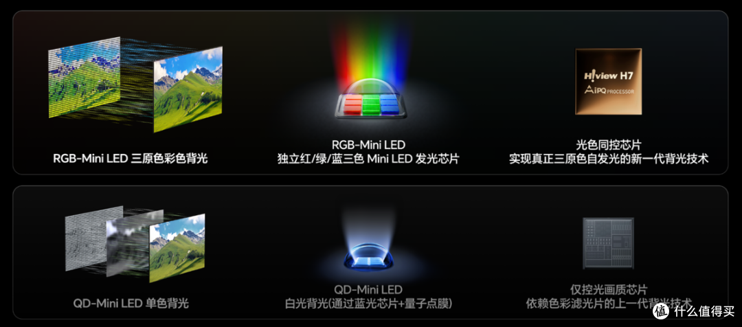 2026年买高端电视,先问导购一个关键问题,他一听就知道你懂行