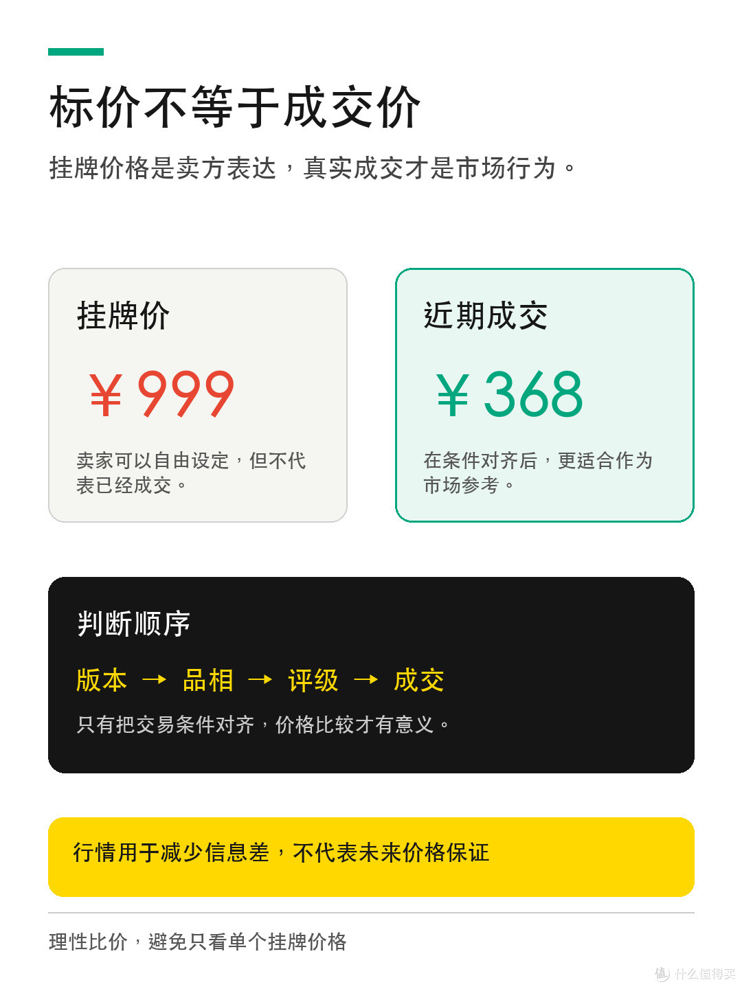 同一张卡为什么能差10倍