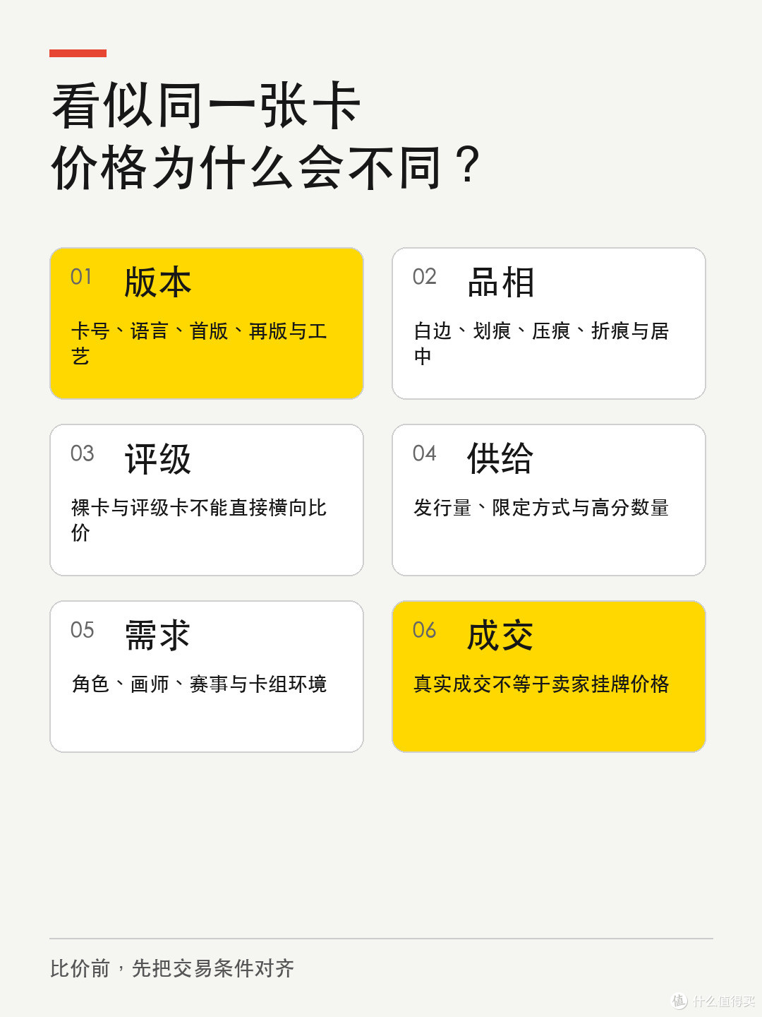 同一张卡为什么能差10倍