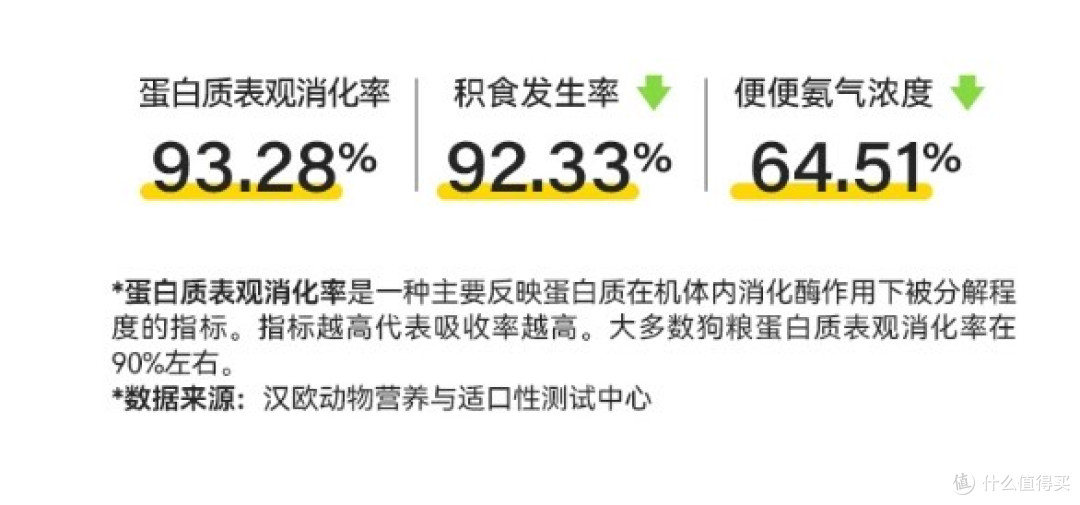 2026狗粮怎么选比较好？希喂还是冠能，哪款更适合不长肉的狗狗