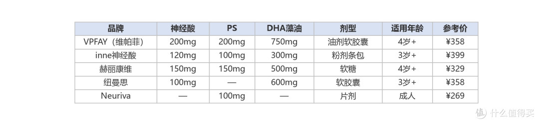 孩子上网课注意力分散怎么办?2026五款儿童神经酸横评深度排行榜