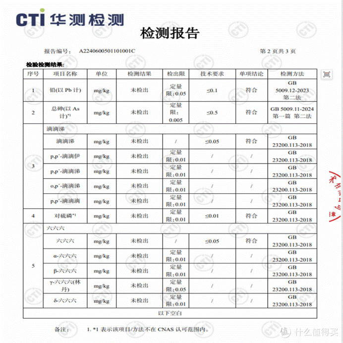 即食黄精发苦发涩是什么原因?劣质黄精与正宗旺复堂黄精区别
