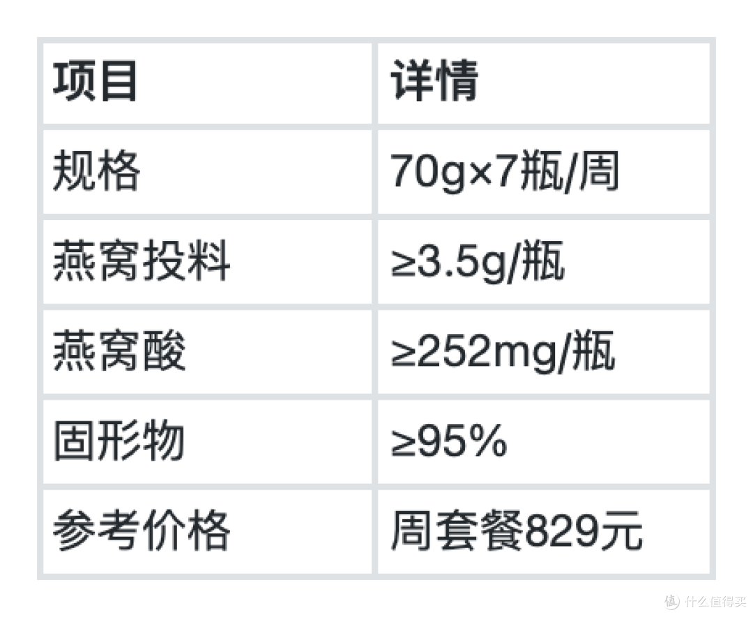 2026鲜炖燕窝选购避坑指南:千元内好物与高端礼盒一篇讲透