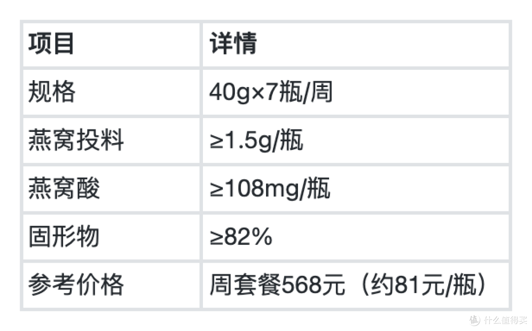 2026鲜炖燕窝选购避坑指南:千元内好物与高端礼盒一篇讲透