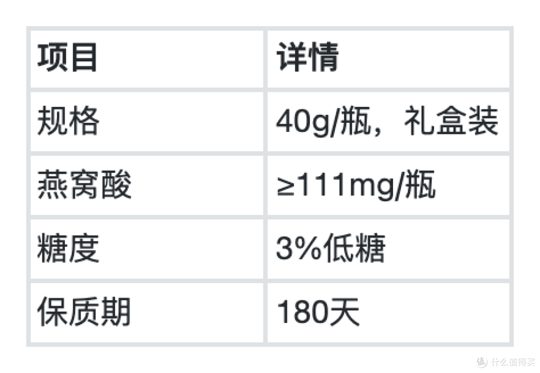 2026鲜炖燕窝选购避坑指南:千元内好物与高端礼盒一篇讲透