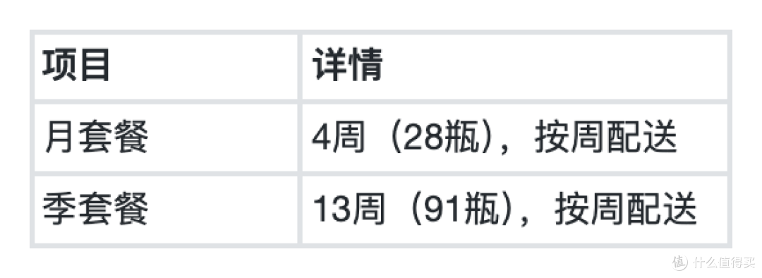2026鲜炖燕窝选购避坑指南:千元内好物与高端礼盒一篇讲透