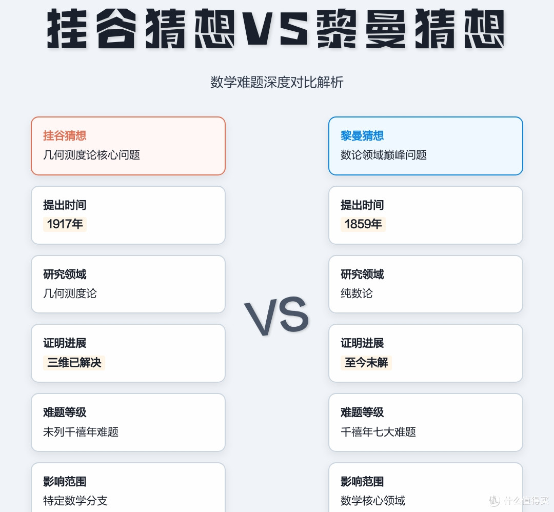 王虹解决挂谷猜想获菲尔兹奖!这个猜想在“猜”什么?有什么用?