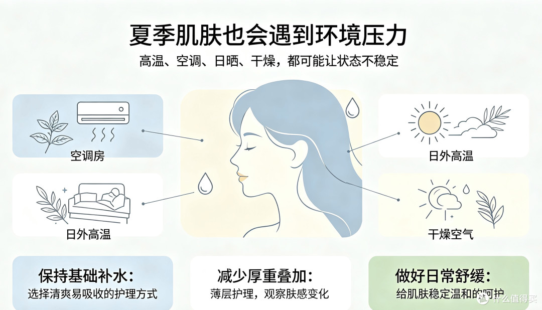 熟龄不耐受夏日清透淡纹维稳｜舒缓泛红深层补水，温和养护肤质